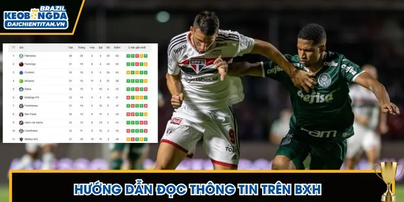 Cách giúp bạn đọc dữ liệu trên BXH