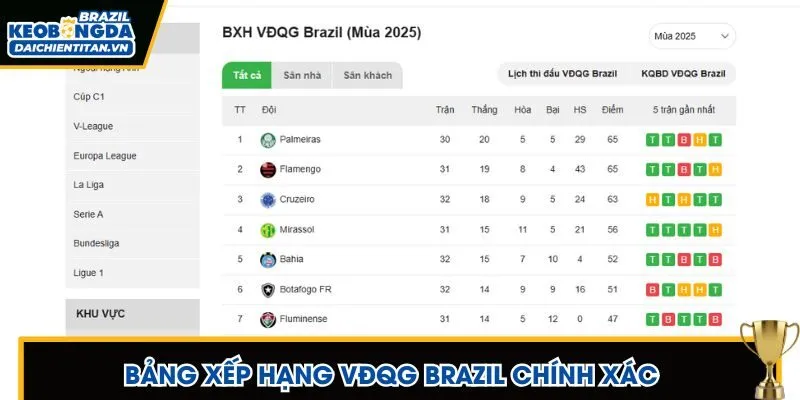 Dữ liệu của trang tin bóng đá chuẩn và chi tiết